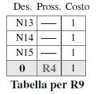 prossimo router quello che