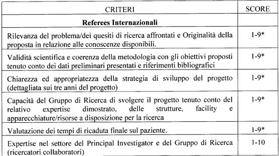 REVISIONE INTERNAZIONALE: criteri Ciascun progetto che superi il triage viene automaticamente associato (IRG/SS) e inviato