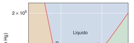 DIAGRAMMA DI STATO H 2 O Diagramma