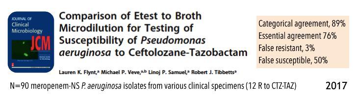 Ceftolozane-Tazobactam: susceptibility testing issues Upcoming but not yet available in the most popular