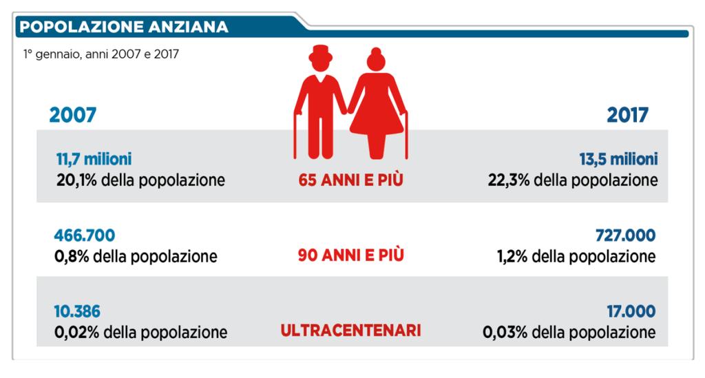 aspettativa di vita