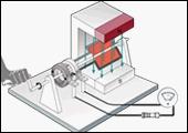 L'unità di misura del flusso di campo magnetico è il weber, definito come: il rapporto di un tesla e di un metro quadrato. il prodotto di un tesla per un metro quadrato.