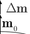 Modello qualitativo del diamagnetismo Vediamo pertanto che l'elettrone acquista un momento di dipolo magnetico aggiuntivo L'aumento Δm è anti-parallelo al campo applicato B 1 Il momento di dipolo