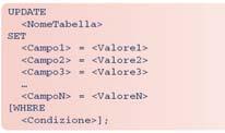 Modifica Eliminazione <NomeTabella> è il nome della tabella da modificare. <CampoXXX> è il nome dei campi da valorizzare. <ValoreXXX>, sono i valori da inserire nei campi.
