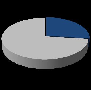 Highlights In soli 9 mesi superati gli utili di tutto l anno 2010: 21 milioni di euro al 30 settembre 2011 (+33,6%) Ottima marginalità del Gruppo supportata dalla redditività del core business: MdI