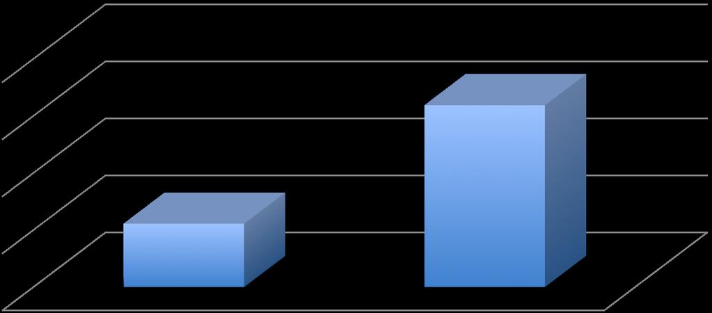 Gli immigra6 residen6 in Toscana 400370 396219 2015 2016 + 1% rispeao al 2015 (4.