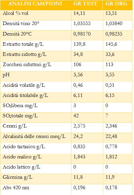 ANALISI