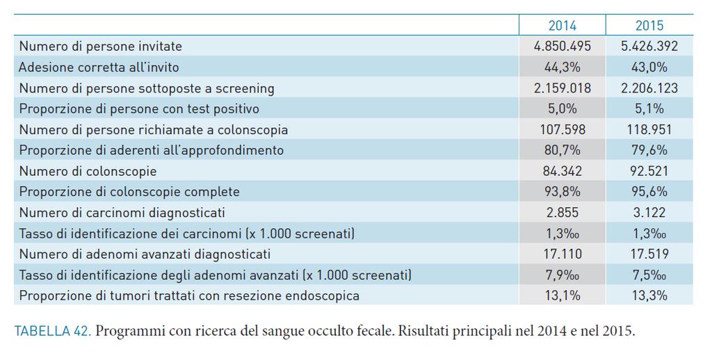 Screening dei tumori del colon-retto