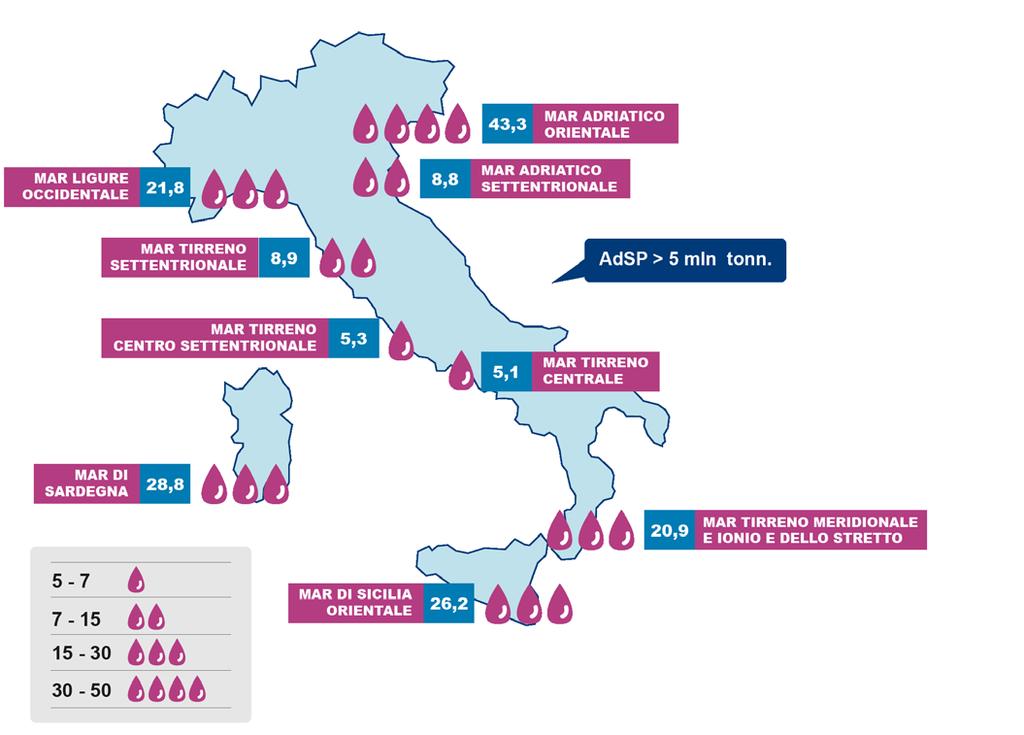 La domanda di energia in Italia e il ruolo dei porti 26 In Italia il fabbisogno energetico