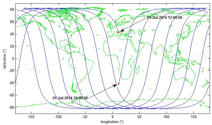 24 Traccia a terra dell orbita selezionata Attraverso Matlab è possibile disegnare la traccia a terra dell orbita del satellite.