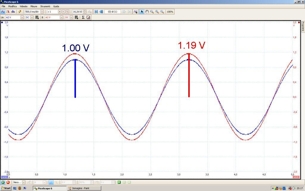 Figura 9: Andamento ingresso (blu) e uscita (rosso) a 0.5Hz Per mezzo di un oscilloscopio digitale (Picoscope 2000) è stata graficata l ingresso e l uscita del filtro per le frequenze di 0.5Hz e 1.