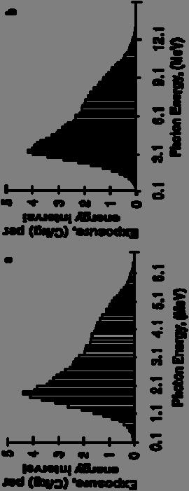 Fig.5 - Spettri