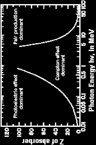 atomi costituenti il materiale irradiato.