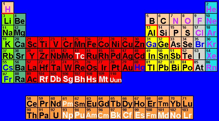 Tavola Periodica degli Elementi Legenda Solidi Liquidi Gas Artificiali Metalli Alcalini Metalli alcalino terrosi Metalli di Transizione