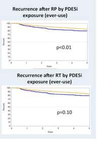 Uso di PDE5i e Recidiva -L uso dei PDE5 inibitori è in aumento