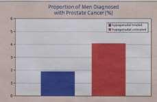 confrontati con controllo di 296 uomini con ipogonadismo non trattato. 9 CONTR.