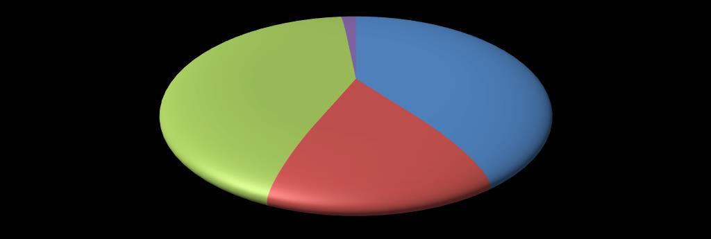 045 Maschi 49,4% 45,5% Femmine 50,6% 54,5% Stranieri sulla pop.
