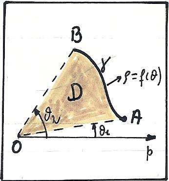 Are di un superficie pin o go Are di un dominio pino in coordinte polri In un pino riferito d un sistem di coordinte polri, considerimo un curv di equzione, f essendo.