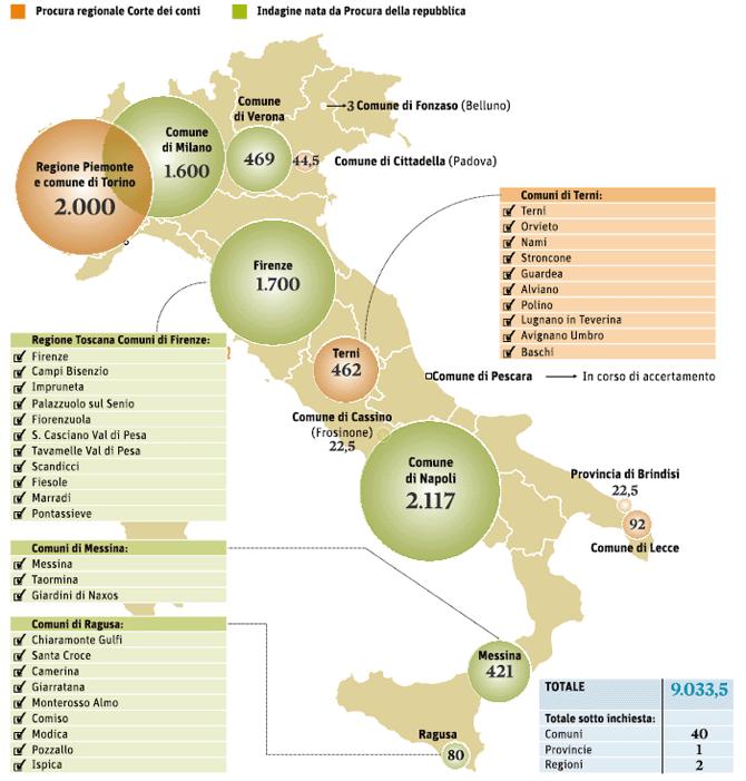 6) Area economico-giuridica Lo studente acquisisce