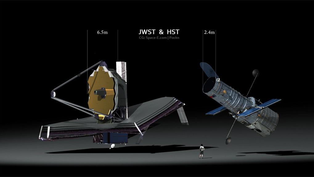 JWST non lavorerà nella banda del visibile ma in quella dell infrarosso, per questo è dotato di uno scudo termico Mentre Hubble è un Ritchey-Chrétien