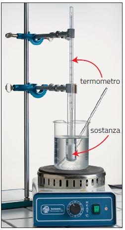 descrivere atomica è una prova sperimentale che si esegue misurando la