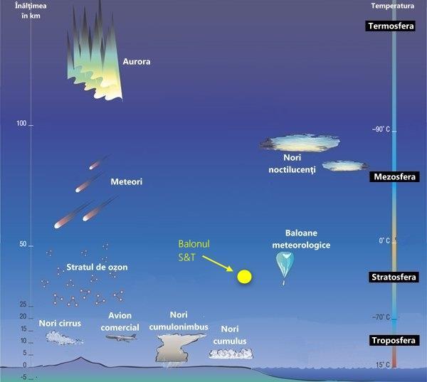 6 In che strato dell atmosfera si trovano le meteore?