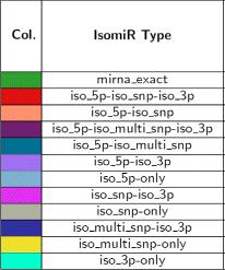 isomir-sea: an RNA-Seq analysis tool for mirnas/isomirs
