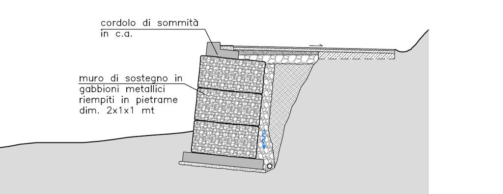 Riempimento a tergo del muro con materiale lapideo con funzione drenante a ridosso dei gabbioni e rinterro dello scavo con materiale idoneo proveniente dagli scavi.