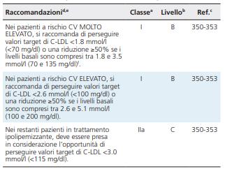 Raccomandazioni per