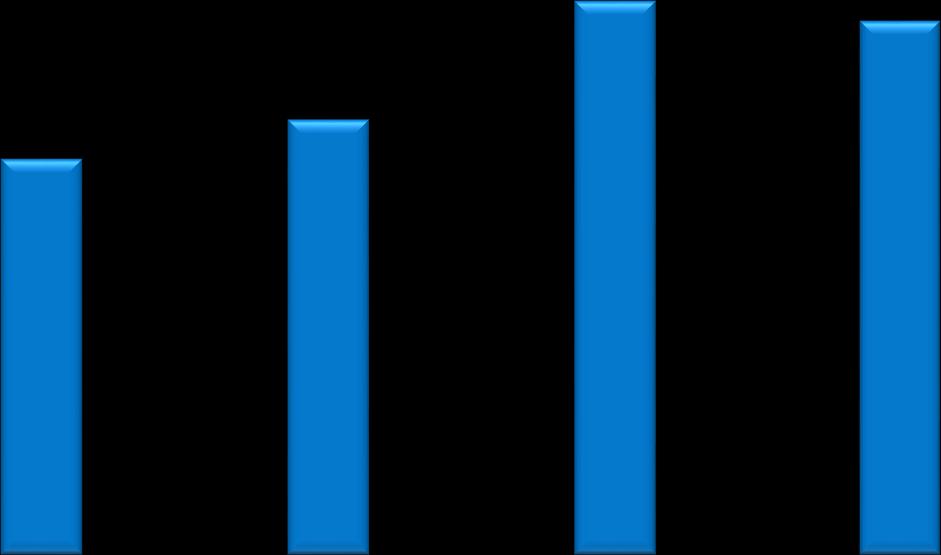 C-LDL medio (mmol/l) al termine dello studio Superiore efficacia associazione Statina/Ezetimibe ha fornito un C-LDL più basso del 18-24% rispetto alla sola statina 3,5 3 3,4 18% 3,4 21% 2,5 2,6 23%