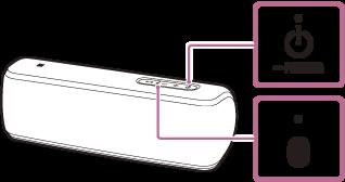 Spegnimento 1 Premere il pulsante (accensione)/pulsante PAIRING. L indicatore (accensione) e l indicatore (BLUETOOTH) si spengono.