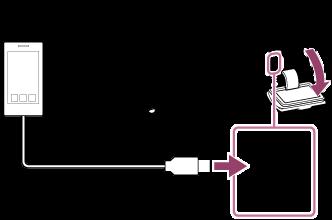 Caricamento di un dispositivo USB quale uno smartphone o un iphone È possibile caricare un dispositivo USB, ad esempio uno smartphone o un iphone, collegandolo al diffusore tramite USB.