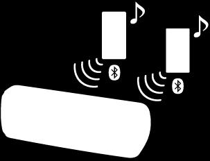 Commutazione di dispositivi BLUETOOTH connessi contemporaneamente (connessione multi-dispositivo) È possibile connettere contemporaneamente fino a 3 dispositivi BLUETOOTH al diffusore.