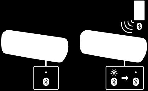 4 Azionare il diffusore in cui l indicatore (BLUETOOTH) sta lampeggiando per effettuare una connessione BLUETOOTH a un dispositivo BLUETOOTH.