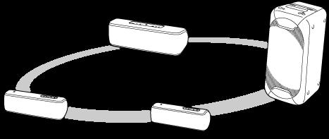 Riproduzione wireless tramite diffusori multipli (funzione Sequenza per feste wireless) Connettendo più dispositivi (fino a 100) compatibili con la funzione Sequenza per feste wireless, è possibile