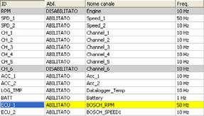 Nota 2: Frequenza di Campionamento Nella finestra Gestione Sistema di Race Studio 2 Foglio Canali, puoi impostare la frequenza di campionamento di ogni canale.