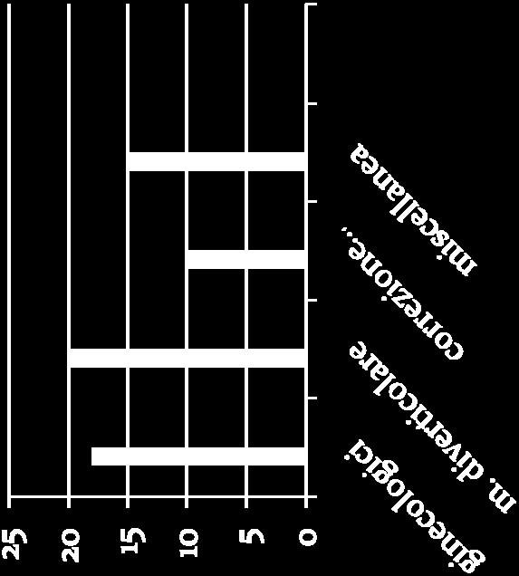 diverticolare