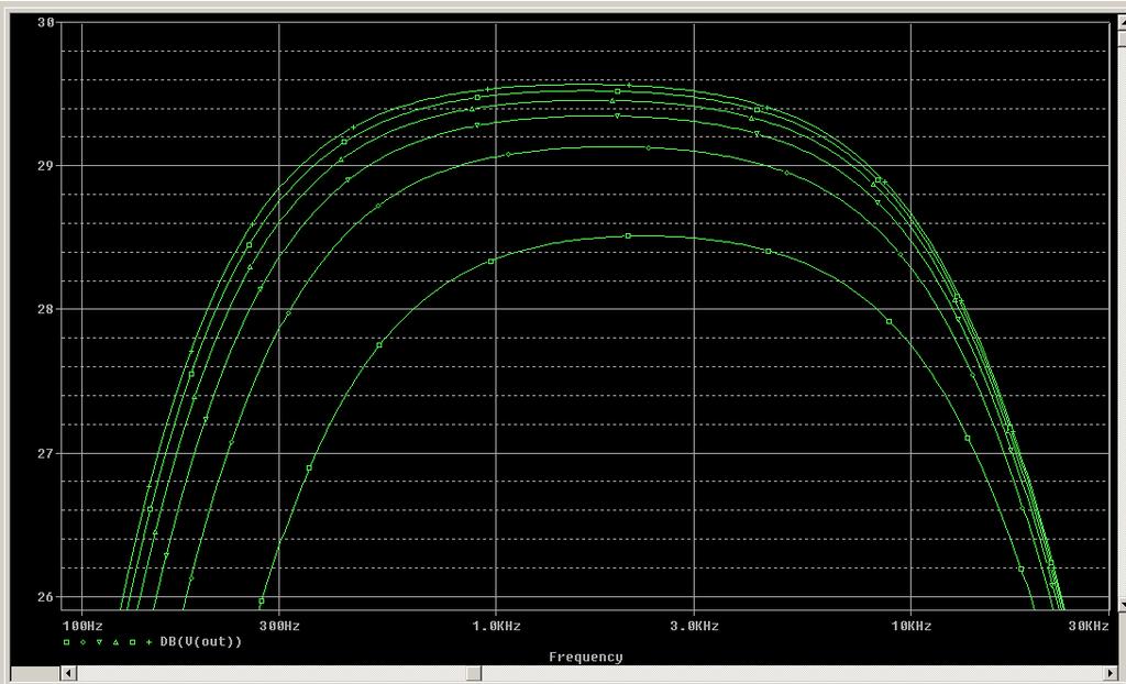 1dB Con =50 la frequenza di taglio