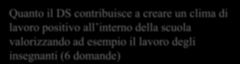 Clima scolastico Quanto gli insegnanti si trovano bene a scuola sia nel rapporto con gli altri insegnanti sia con il personale ATA.