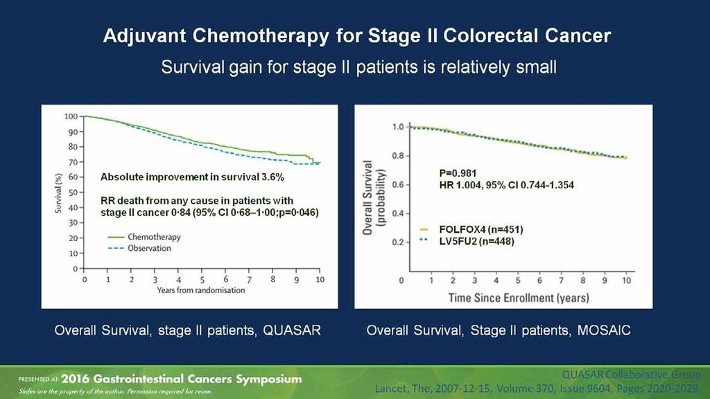 Adjuvant Chemotherapy for