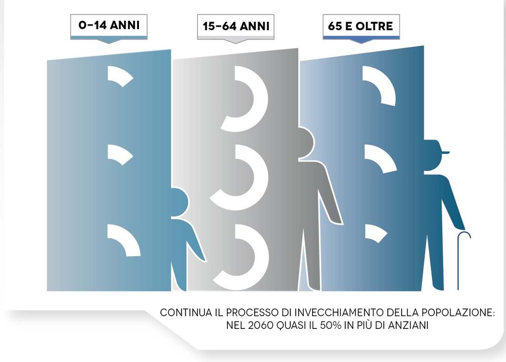 1971 1971 Fonte: Elaborazioni Regione Veneto - Sezione