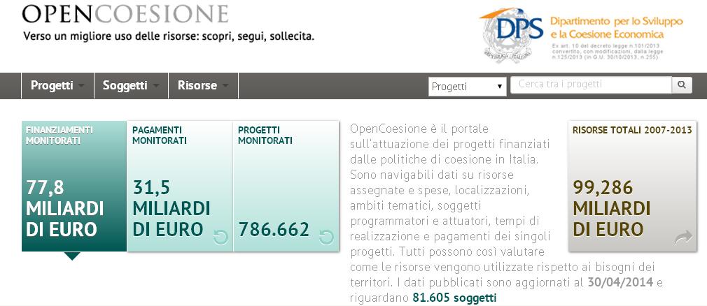 PON 2007-2013: un esigenza di deframmentazione/1 Oltre 786 mila