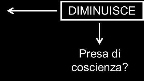 La distribuzione delle risorse: confronto cicli 2007-2013 e 2014-2020