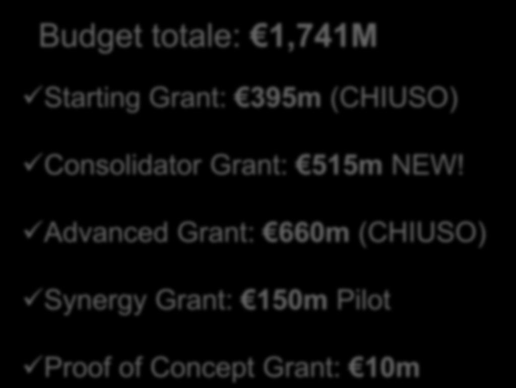 ERC WP 2013 - Budget Budget totale: 1,741M