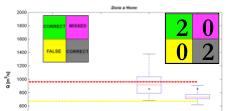 Utilizzabilità e comprensibilità delle previsioni idrologiche probabilistiche Determinare l affidabilità dei sistemi di previsione