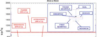 2012 Qual è la probabilità al di sopra della quale è necessario dare l allerta?