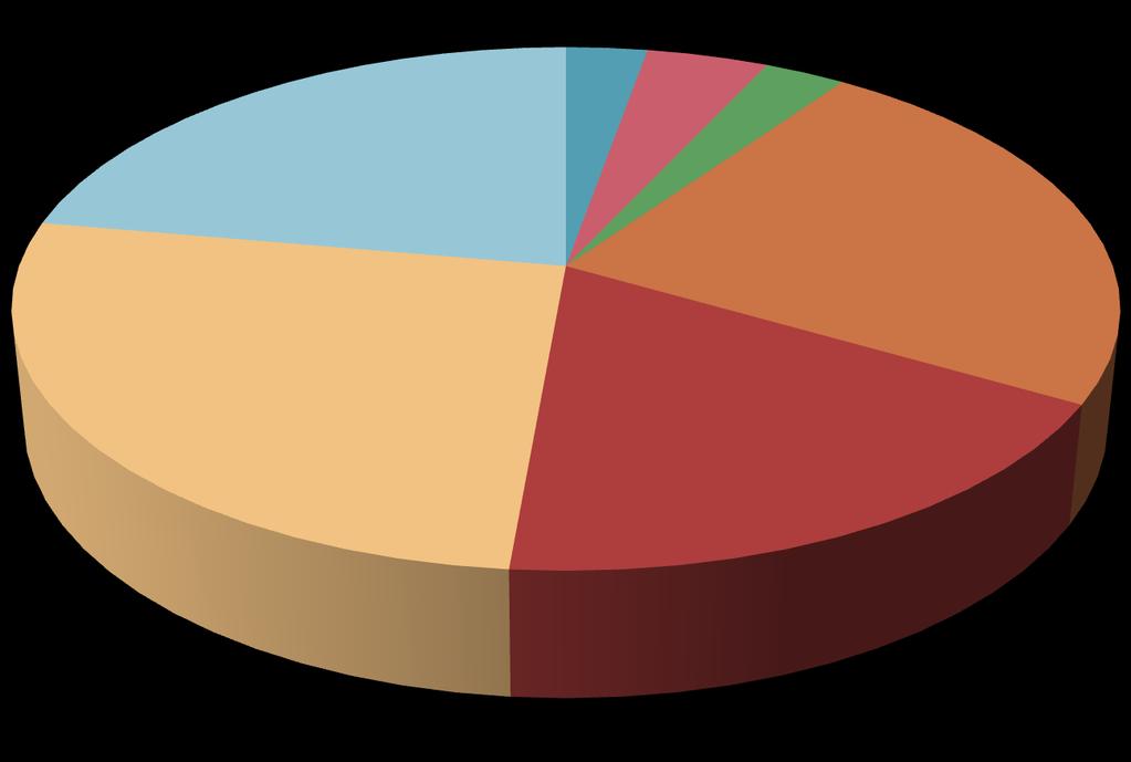 % % % % % % voto - voto voto voto % 8% voto 7 voto 8 voto 9 voto ITALIANO Solo