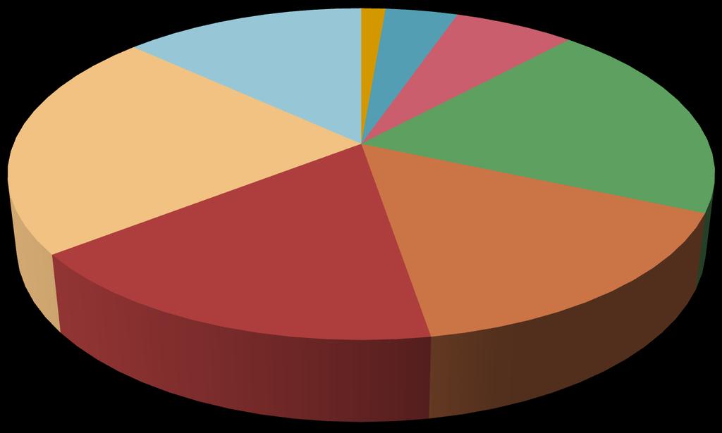 % % % % 7% voto - voto % voto 7% % voto voto 7 voto 8 voto 9 voto ITALIANO Il