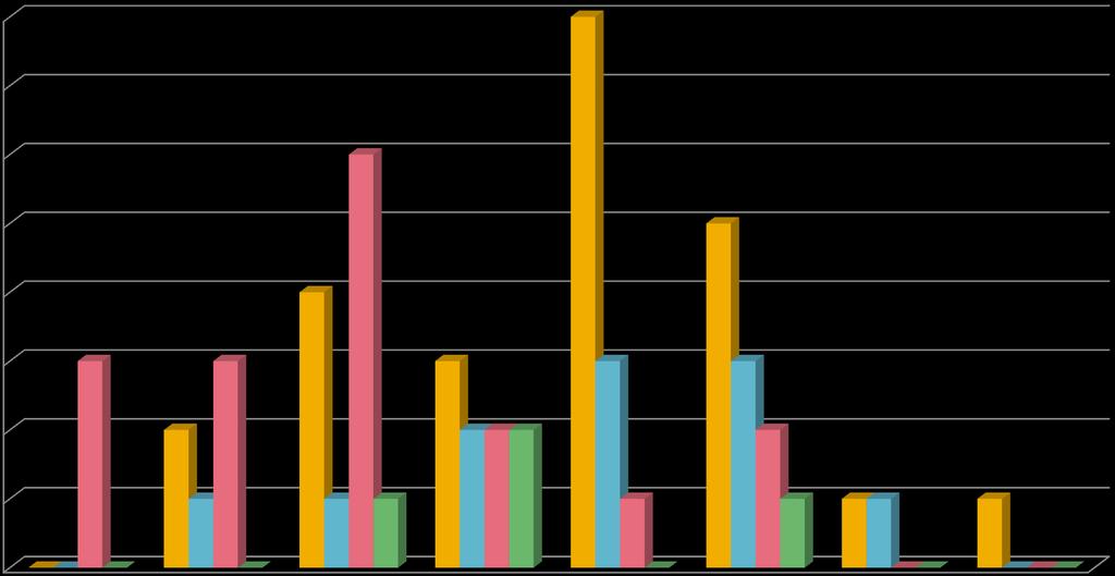 8 II A II C II D II E 8 7 voto - voto