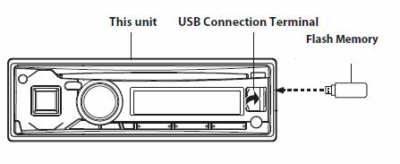 Introduzione Questo manuale descrive le operazioni necessarie per l'aggiornamento del firmware Bluetooth. Leggere le avvertenze e le fasi con attenzione prima di eseguire l'aggiornamento.